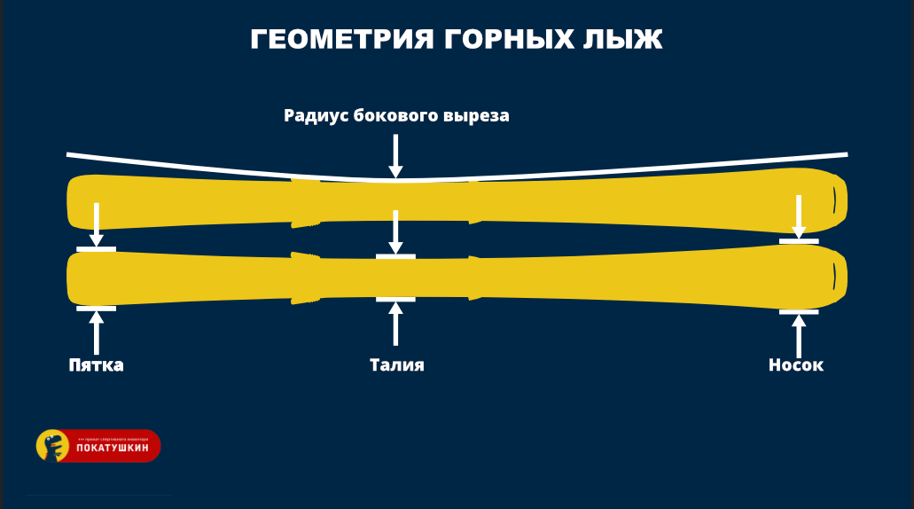 Геометрия