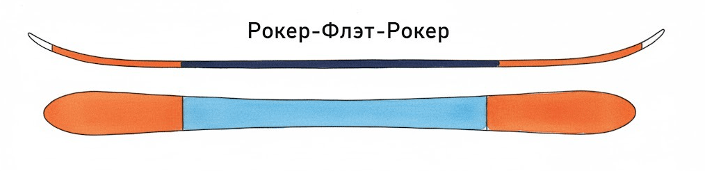 Схема формы лыж 