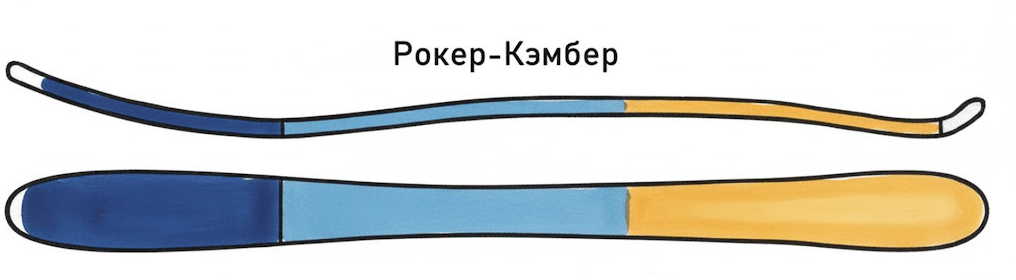 Схема формы лыж 