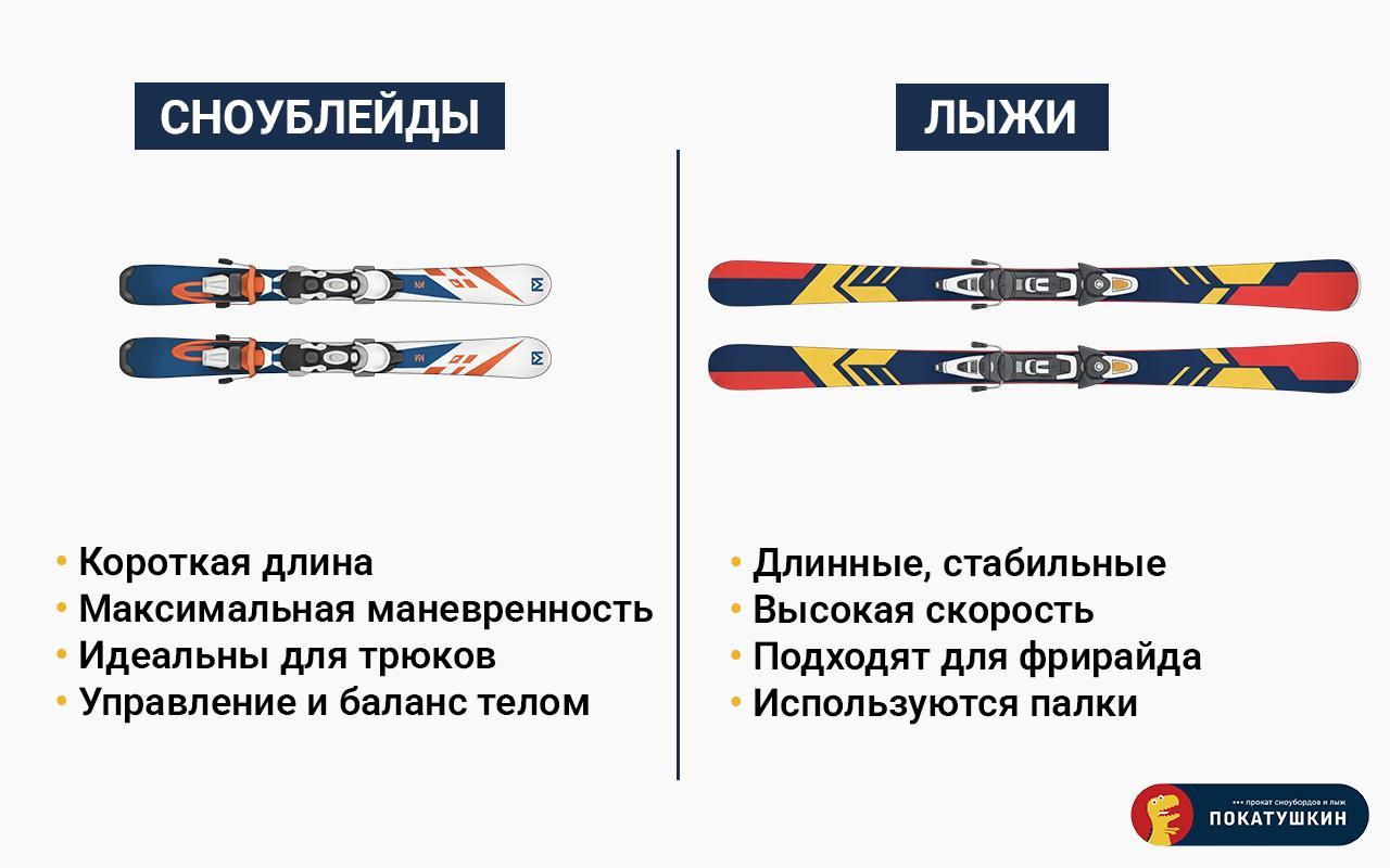 инфографика разница между лажами и сноублейдами
