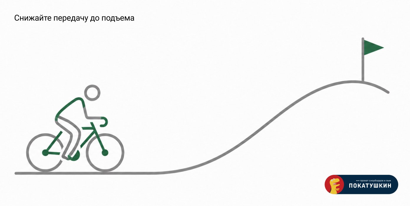 Схема, иллюстрирующая, что переключать скорости на велосипеде нужно до подъема в горку