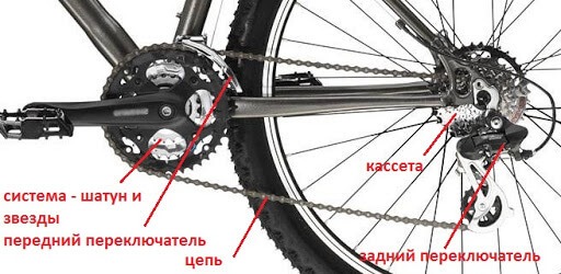 Схема устройства переключения скоростей велосипеда