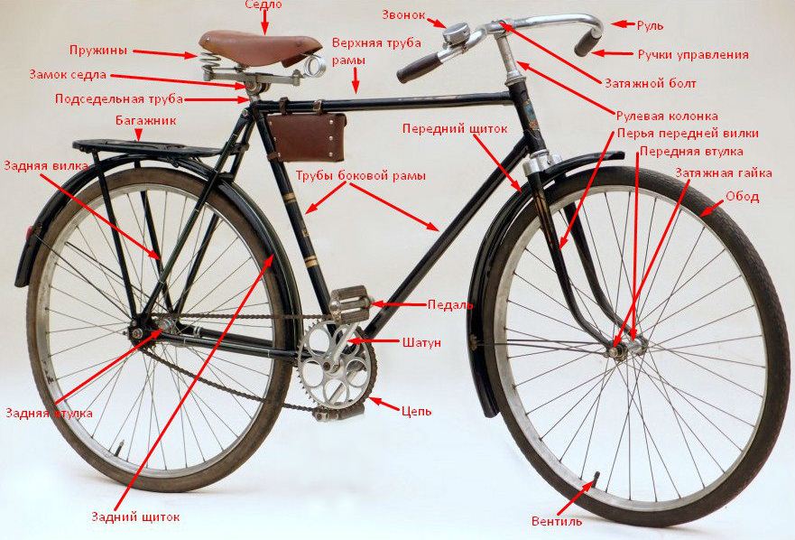 Схема односкоростного велосипеда