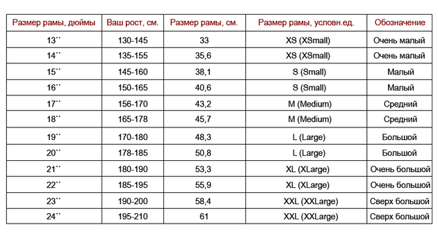 Пример таблицы размеров для подбора велосипеда
